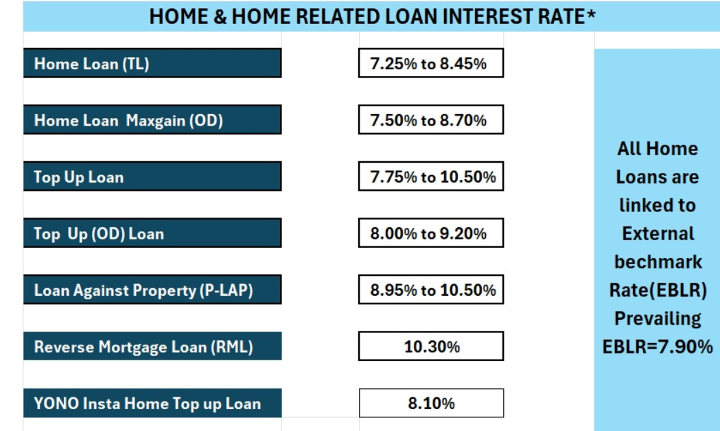 SBI Home Loan